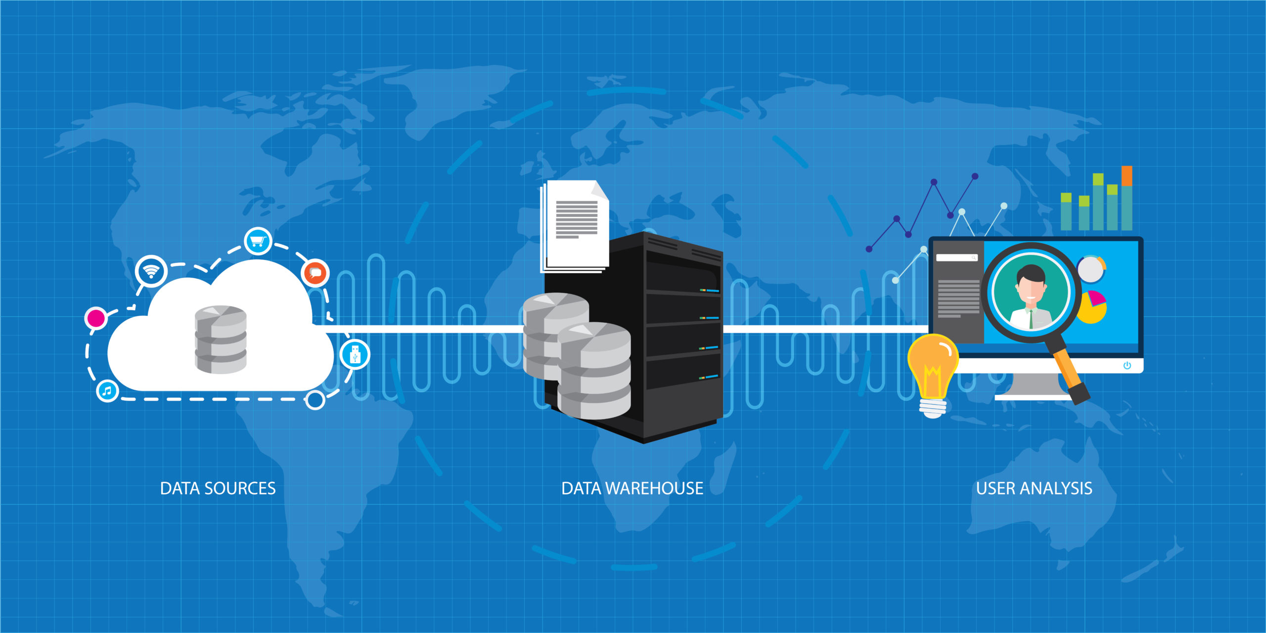 Datawarehouse Oracle