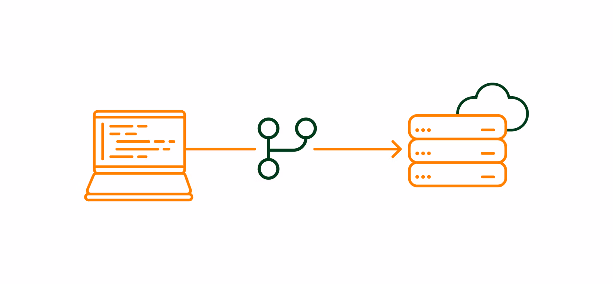 Infraestructura Cloud para E-Commerce